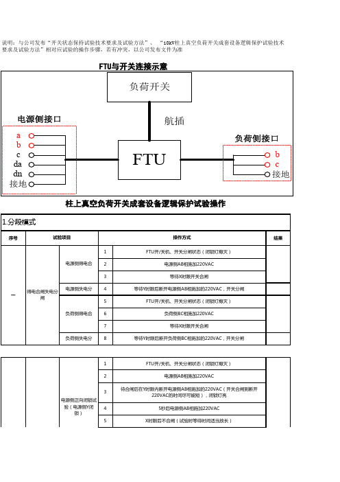 10kV柱上真空负荷开关成套设备逻辑保护试验技术要求及试验方法操作步骤讲解