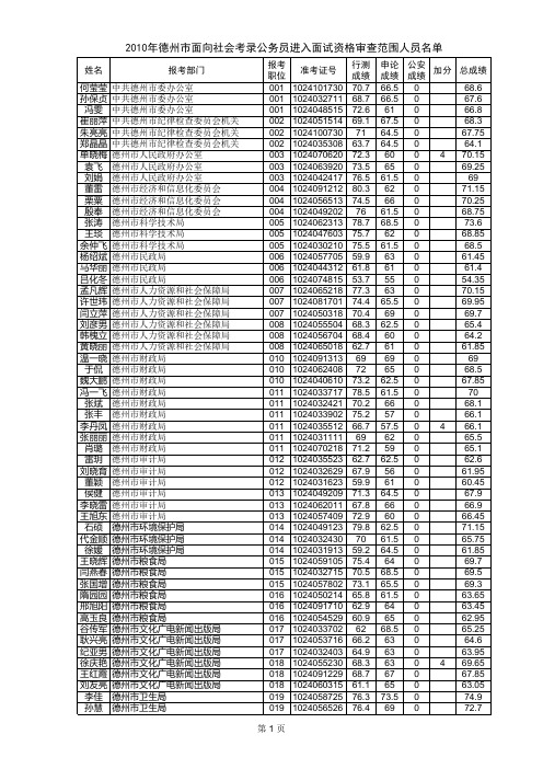 进入面试资格审查范围人员名单(面向社会) 公务员.xls