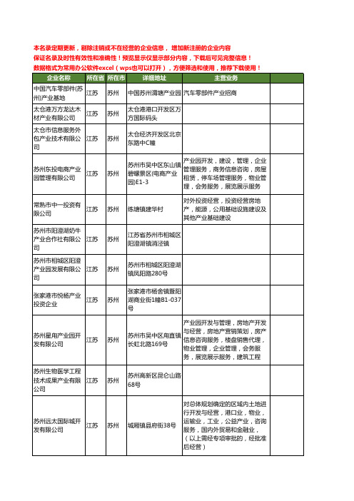 新版江苏省苏州产业工商企业公司商家名录名单联系方式大全640家