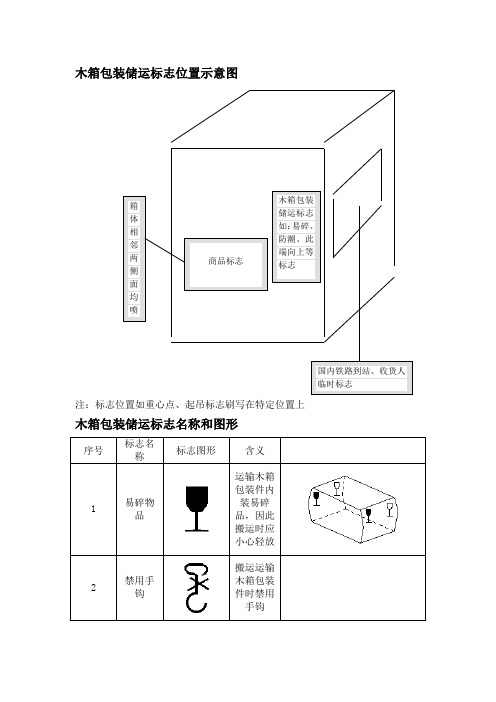 木箱包装储运标志位置示意图