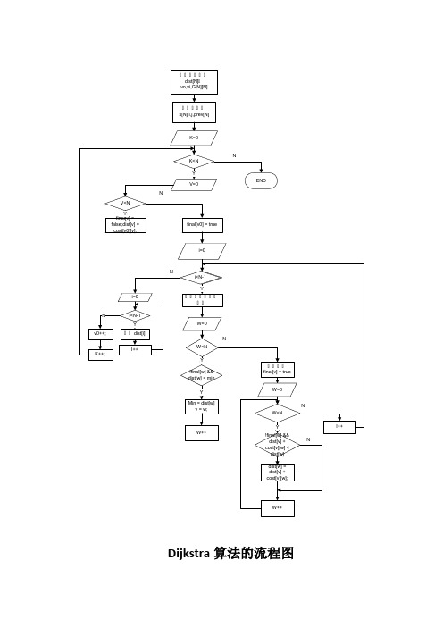 Dijkstra算法的流程图