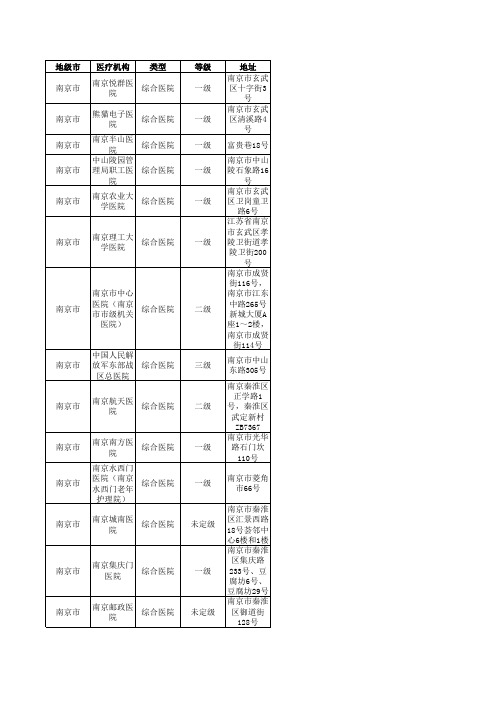 南京市综合医院名单