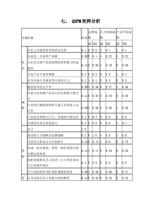 QSPM矩阵分析