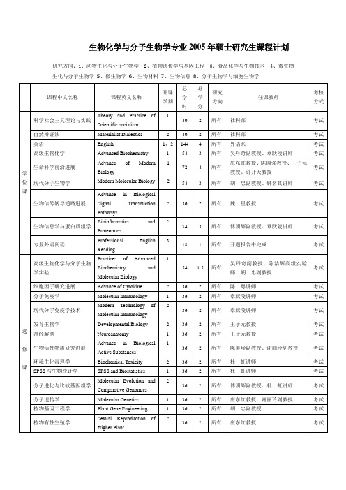 生物化学与分子生物学专业硕士研究生课程设置生物化