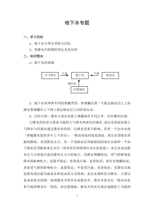 高一地理必修1_地下水专题材料