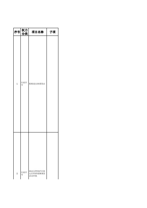 畜牧局权责清单