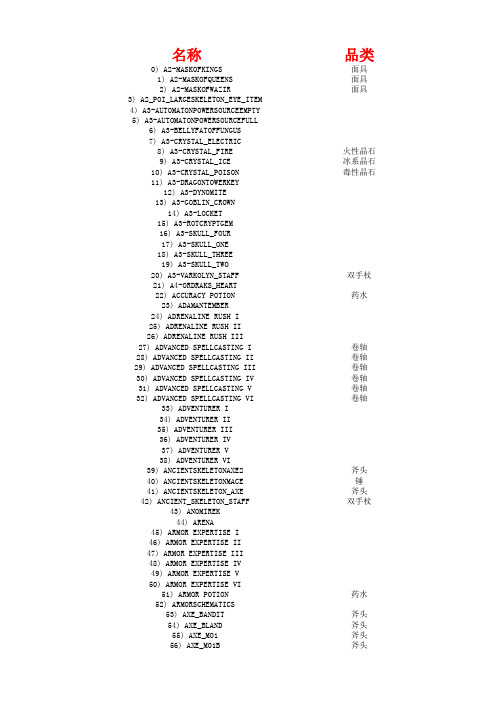 火炬之光2官方物品塞选表