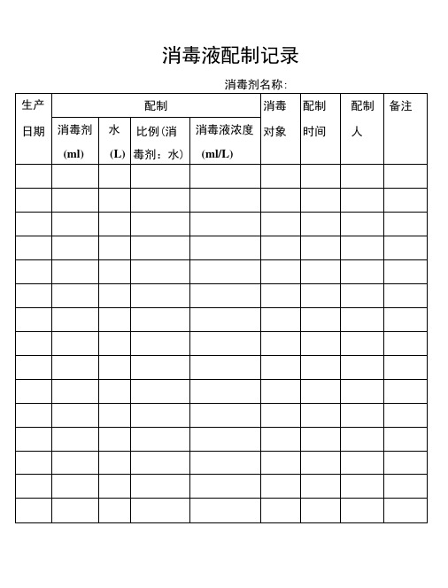 食品厂消毒液配制记录