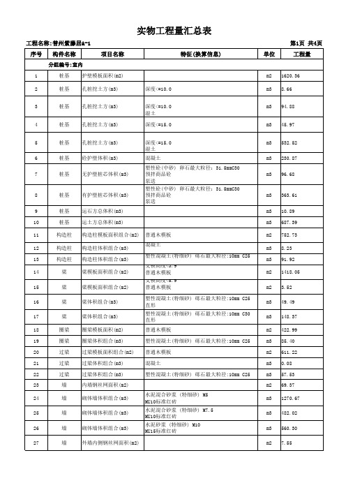 实物工程量汇总表