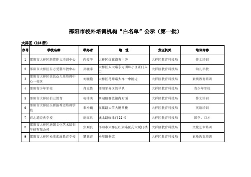 邵阳市校外培训机构“白名单”公示(第一批) .doc