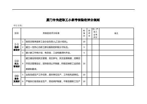 厦门市先进职工小家考核验收评分细则