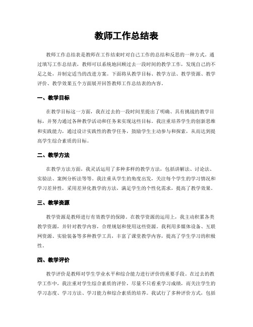 教师工作总结表