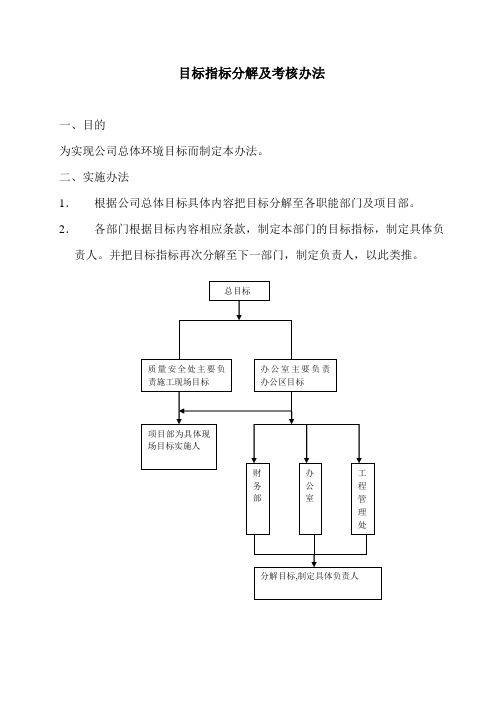 目标分解及考核