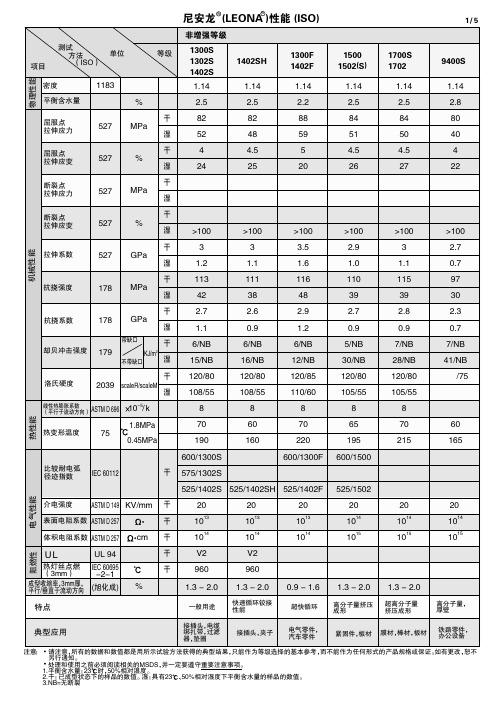 旭化成 LEONA  物性表