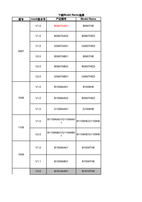 芜湖德豪润达各型号对应的光罩、产品编码