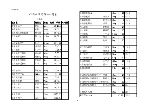 心内科常用药物一览表