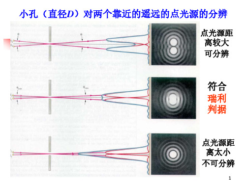 光学仪器的分辨本领2