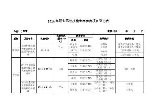 2014年职业院校技能竞赛参赛项目登记表.doc