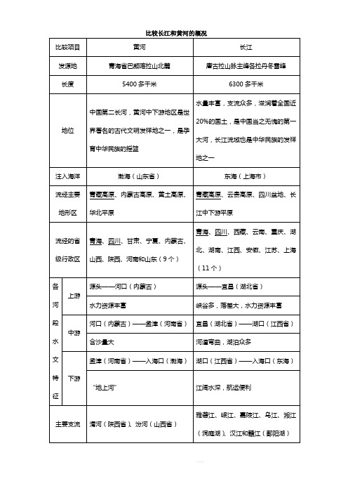 长江黄河比较