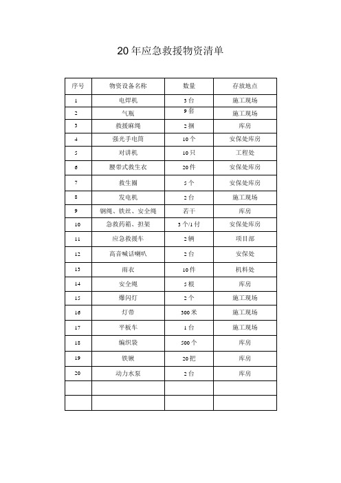 防汛救援物资清单