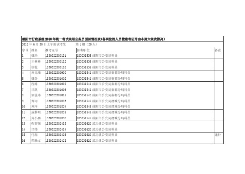 咸阳行政系统2018年统一考试录用公务员面试情况表各职