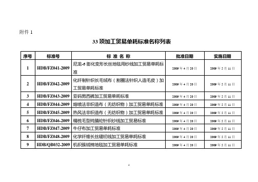 33项加工贸易单耗标准名称列表