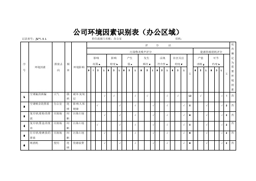 公司环境因素台账(总)