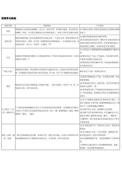 钢铁产品常见缺陷