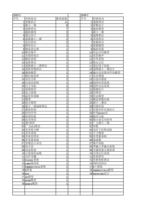 【国家自然科学基金】_递推最小二乘估计_基金支持热词逐年推荐_【万方软件创新助手】_20140803