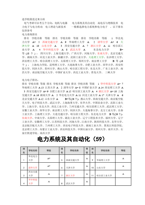 电气工程及其自动化专业排名