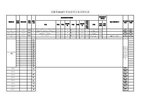 安徽省2015年考试录用公务员职位表