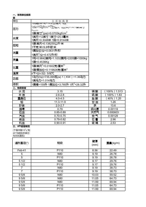 钻井工具手册