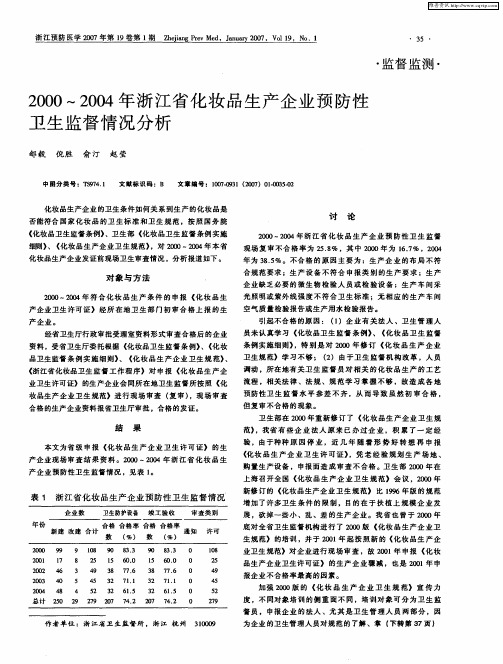 2000～2004年浙江省化妆品生产企业预防性卫生监督情况分析