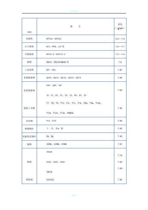 钢材密度表及计算