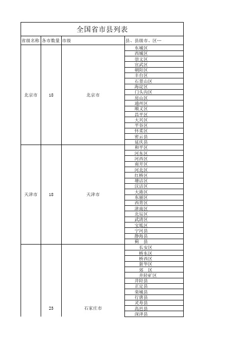 中国各个市县名称汇总--史上最全(最新更新)