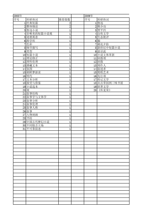 【国家社会科学基金】_短篇小说_基金支持热词逐年推荐_【万方软件创新助手】_20140806