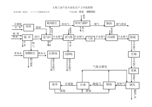 环保用生产工艺示意图