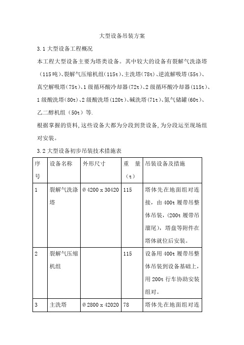 大型设备吊装方案