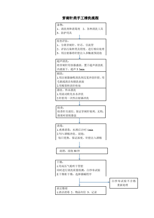 穿刺针类物品手工清洗