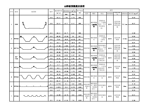 12种彩钢板板型