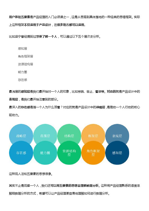 产品经理如何用五要素模型,理解数据分析