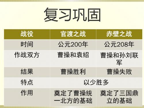 (新)人教版七年级历史上册第17课《西晋的短暂统一和北方各族的内迁》课件(共35张PPT)