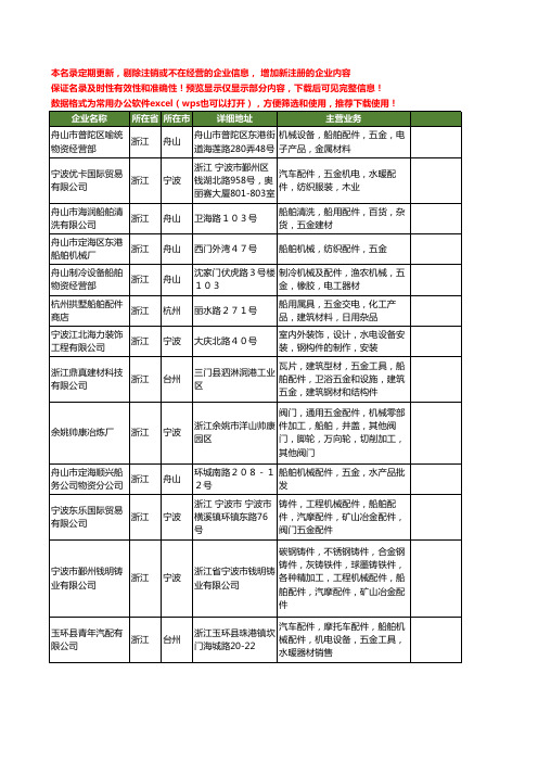 新版浙江省船舶配件五金工商企业公司商家名录名单联系方式大全211家