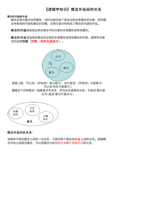 【逻辑学知识】概念外延间的关系