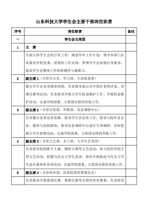 山东科技大学学生会主要干部岗位职责