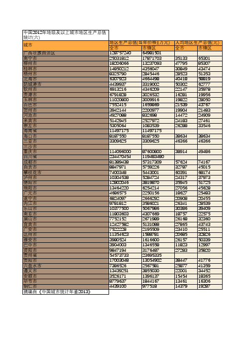 中国2012年地级及以上城市地区生产总值统计(六)