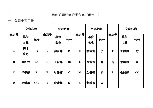 公司档案分类、归档范围、保管期限表汇总