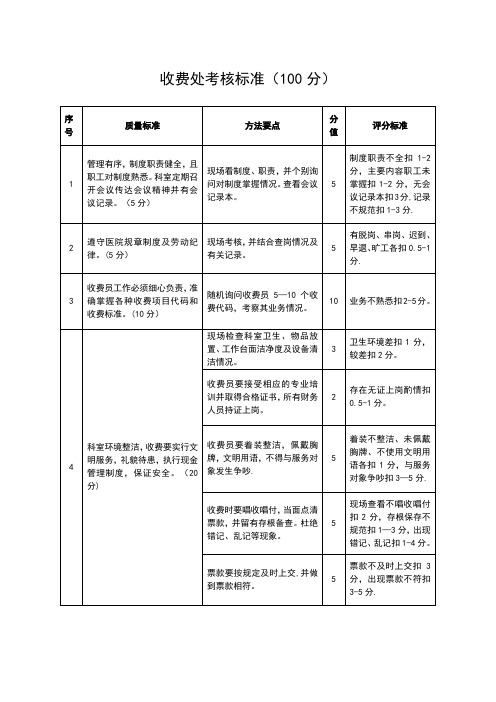 收费处考核标准