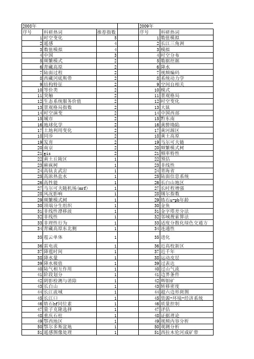 【国家自然科学基金】_时空模式_基金支持热词逐年推荐_【万方软件创新助手】_20140802