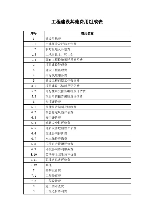 工程建设其他费用组成表